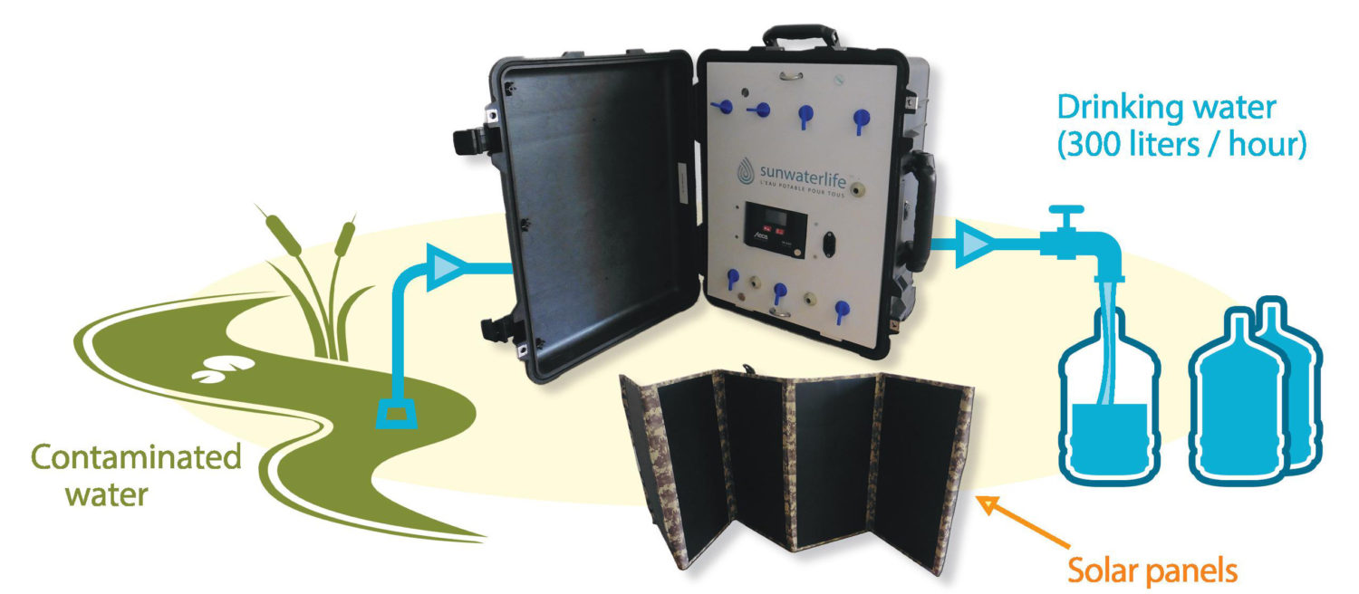 Mobile Water Purification Unit Solar Powered Standalone Unit Aquagas Pty Ltd Australia 7388